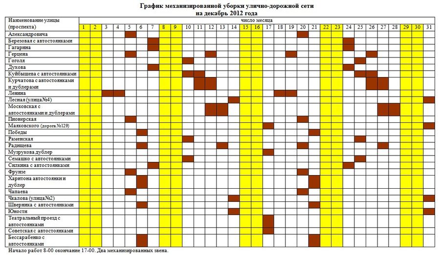 График уборки магазина образец на месяц